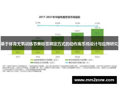 基于体育无氧训练节奏标签绑定方式的动作库系统设计与应用研究